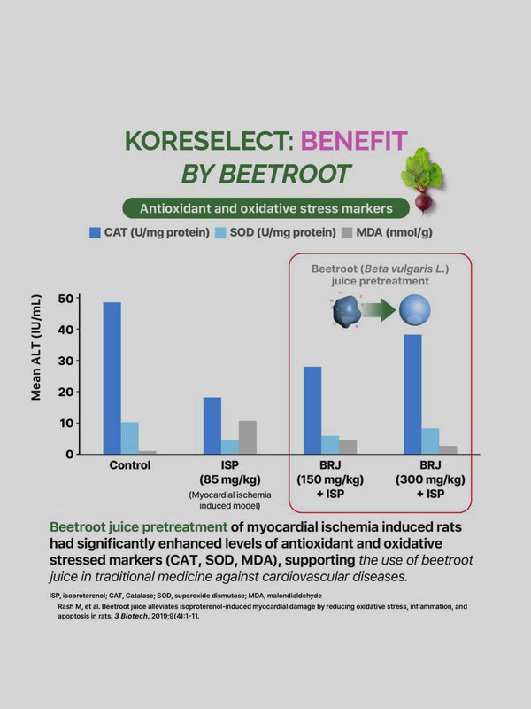 Beet Root With Vitamin