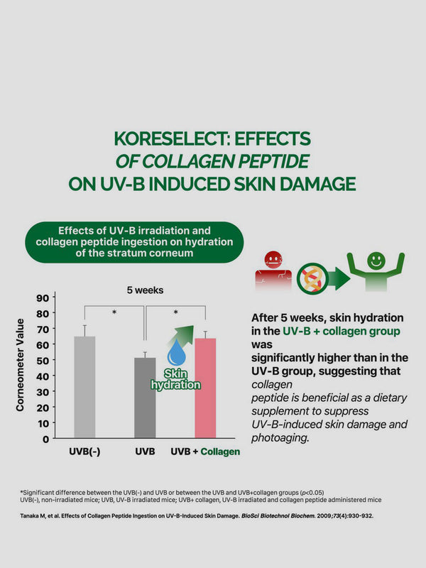 BIOTIN With Collagen Peptide