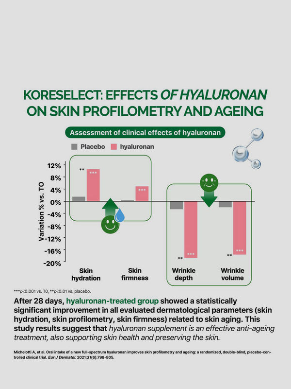 BIOTIN With Collagen Peptide