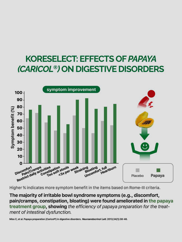 Enzyme Blend để hỗ trợ sức khỏe đường ruột tiêu hóa bổ sung với giấm táo Koreselect