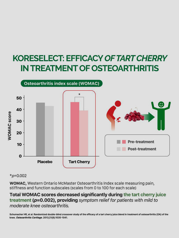 Tart Cherry Capsules MSM Joint Support Supplement với American Ginseng KORESELECT