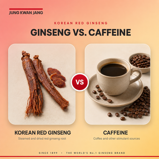 Ginseng vs. Caffeine