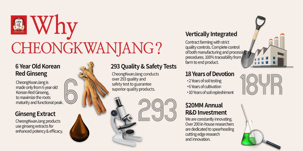 Why CheongKwanJang is Number 1