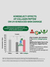 BIOTIN With Collagen Peptide