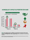 BIOTIN With Collagen Peptide