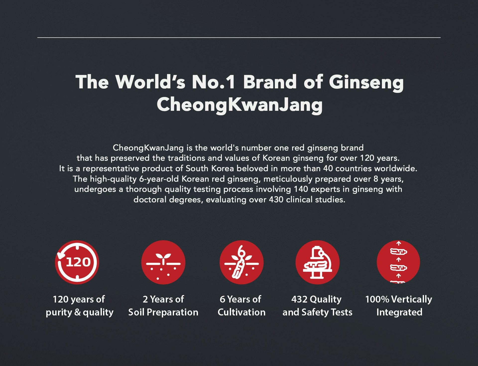 Food As Medicine JungKwanJang Food As Medicine JungKwanJang