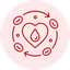 Blood Circulation Support