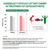 Tart Cherry Capsules MSM Joint Support Supplement với American Ginseng KORESELECT