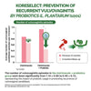 Women's Probiotics Capsules with Floradapt™ Vaginal Health - Koreselect-3